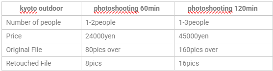 Fusengawa 60min Photography Service ( 1–2 people)