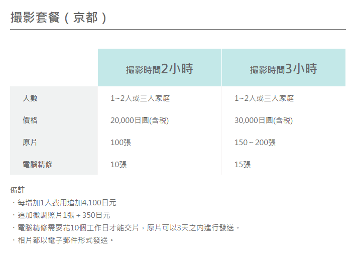 京都攝影寫真方案 和服租借江戶和裝工房雅 淺草 上野 京都